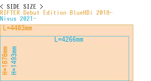 #RIFTER Debut Edition BlueHDi 2018- + Nivus 2021-